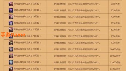 帐号金库