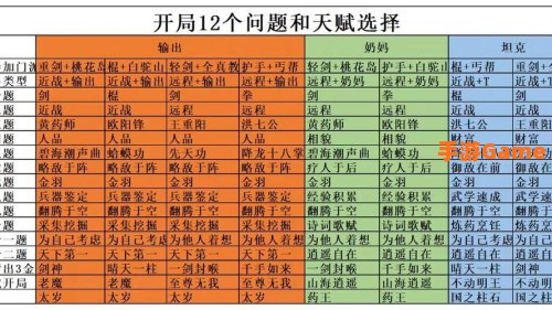 神雕侠侣职业分析