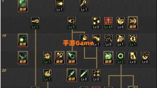 dnf战法加点