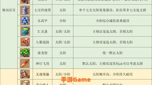 狮驼岭加点