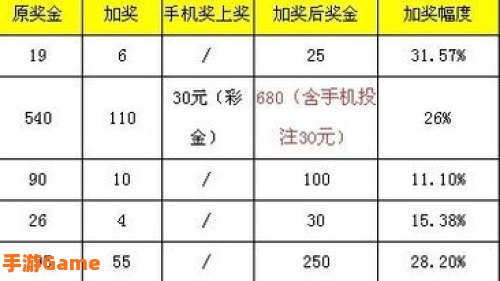 11选5中奖规则