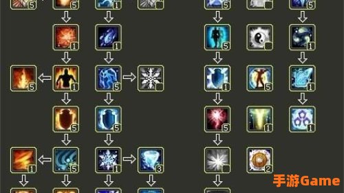 自由幻想术士加点