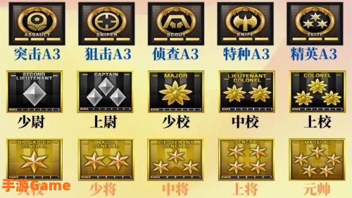 穿越火线等级