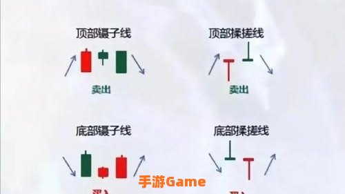 cfak技巧