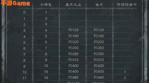 炉石传说 乱斗模式
