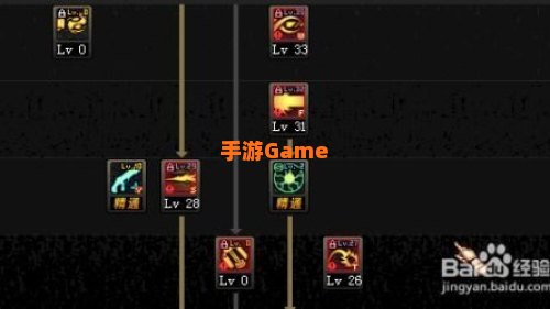 地下城与勇士枪炮师加点