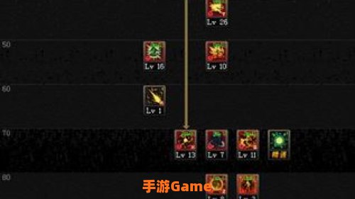 dnf男气功刷图加点
