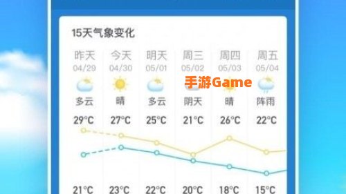 天气预报下载