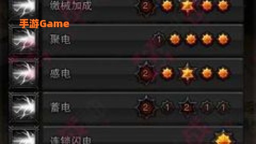 罗刹什么系好