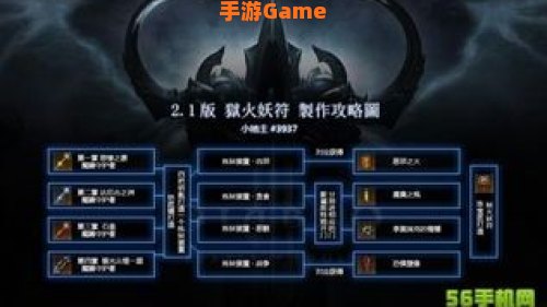 暗黑3炼狱机器：挑战极限，解锁传奇戒指的神秘之旅